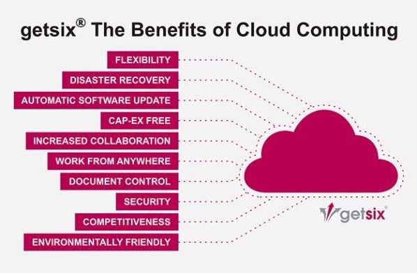 Security Challenges and Benefits of Cloud Computing