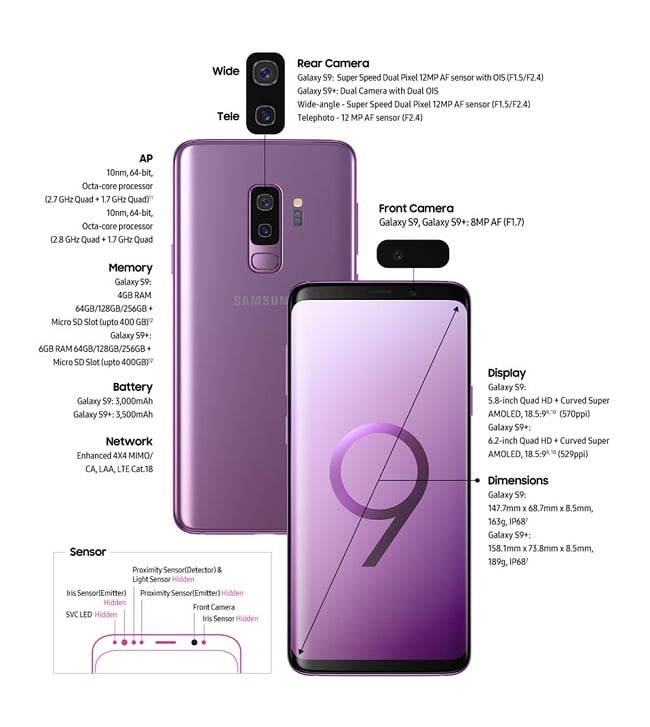 The interest catching features of Samsung Galaxy S9