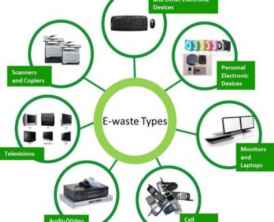 E-waste policies are badly required in Pakistan