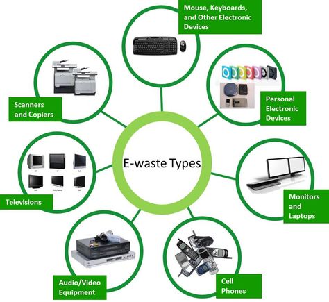 E-waste policies are badly required in Pakistan