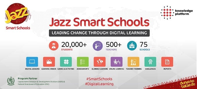 Jazz Smart School goes to GSMA Mobile World Congress Shanghai 2018