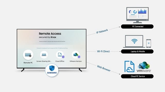 Samsung 2019 TV's can remotely access your PC!