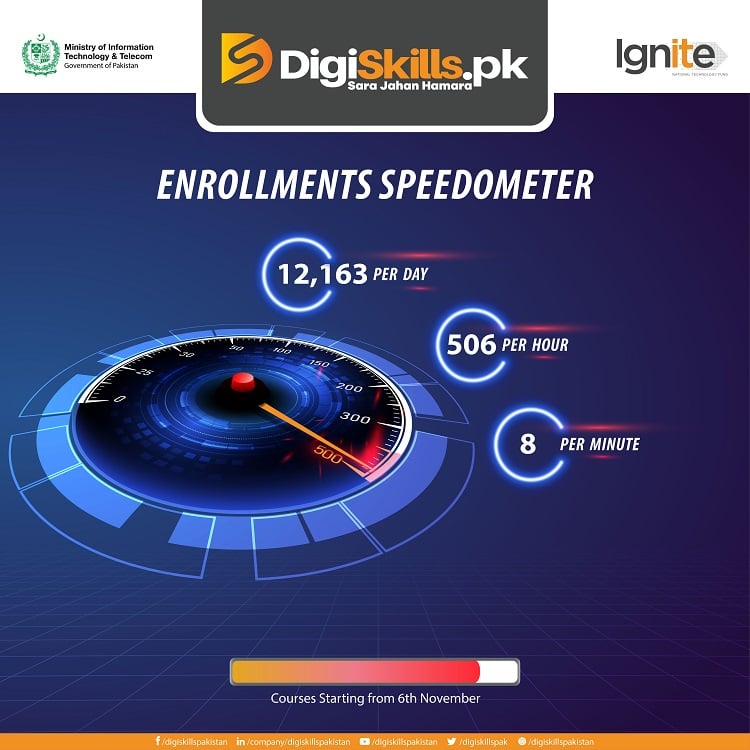 DIGISKILLS continues its legacy of Success by overachieving its enrolments