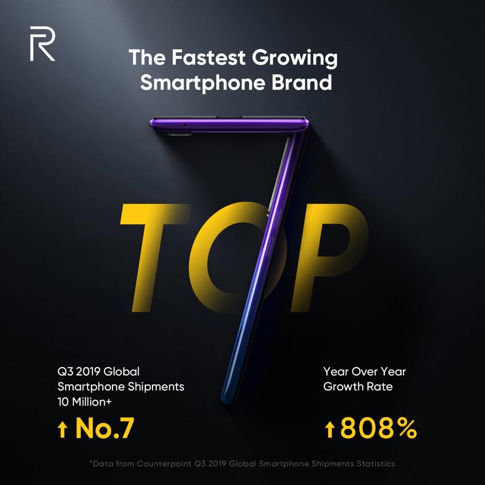 Realme Fastest Growing Smartphone